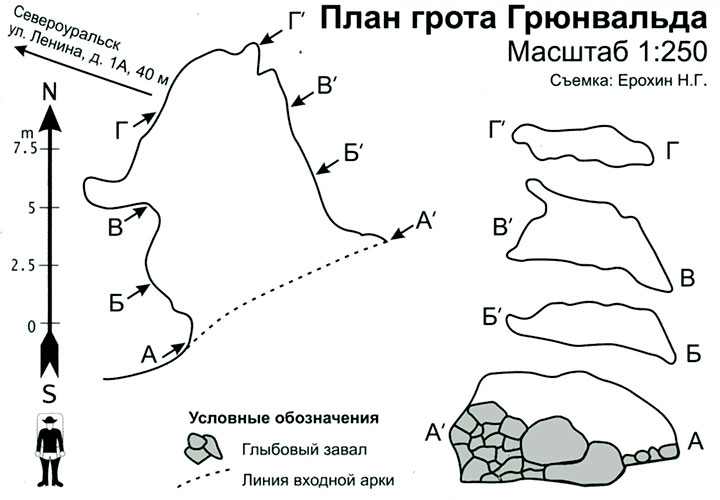 План грота Грюнвальда